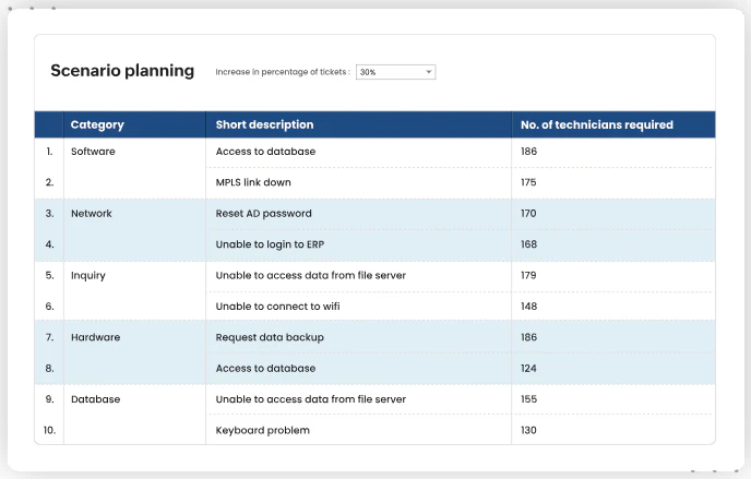 screenshot of ManageEngine Analytics Plus